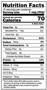 Nutrition facts egg